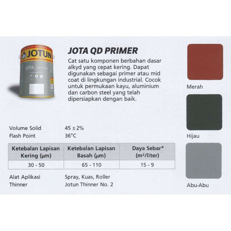 Zinc chromate primer clearance jotun