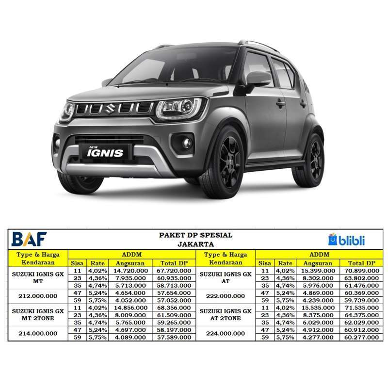 Suzuki ignis sale harga