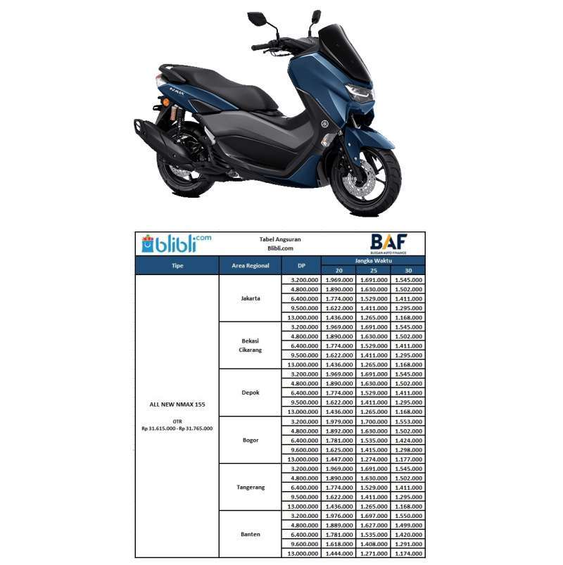 Dp honda shop nmax