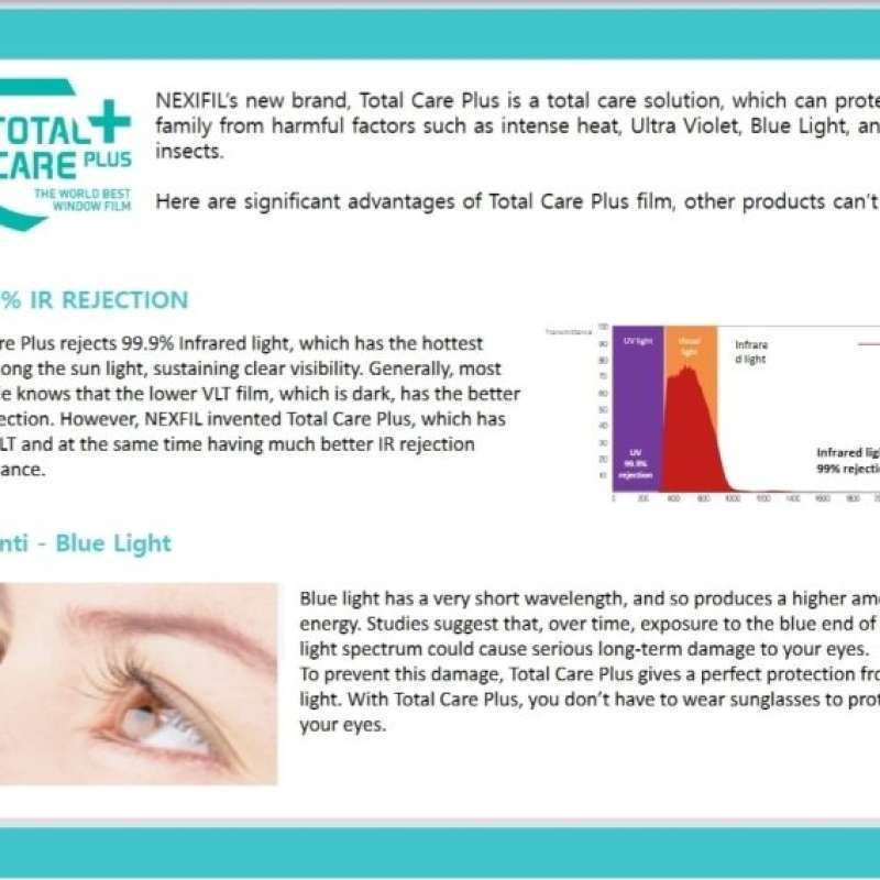 Nexgard online total care
