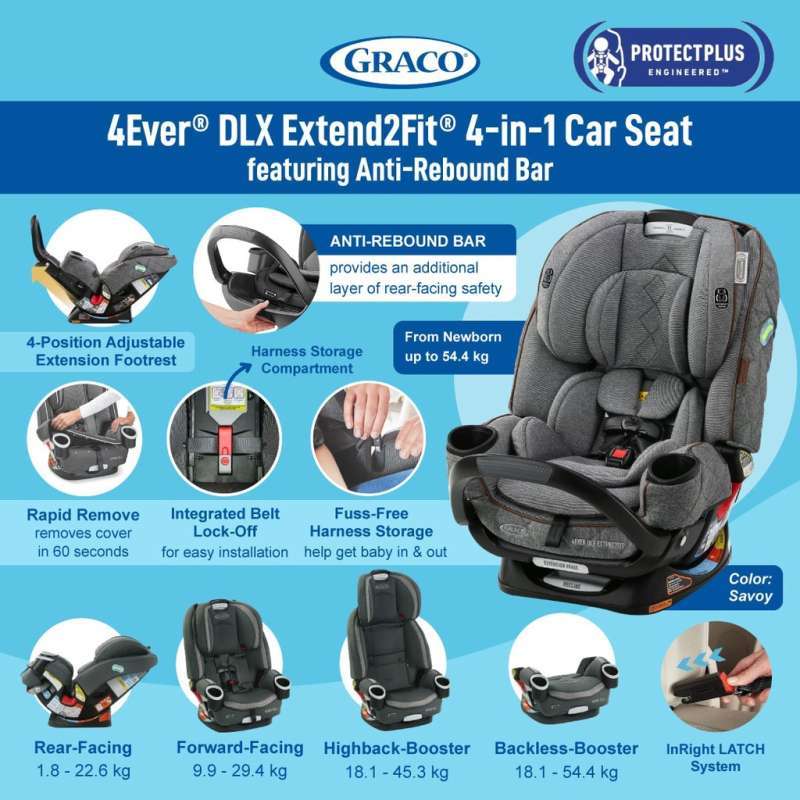 Booster Seat Difference Between Graco 4ever And 4ever Extend2fit
