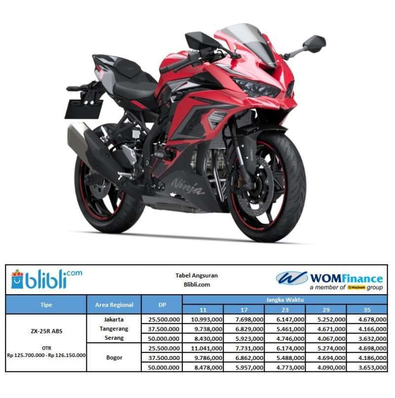 Dp kawasaki zx25r new arrivals
