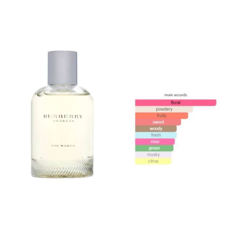Fragrantica top blooming bouquet