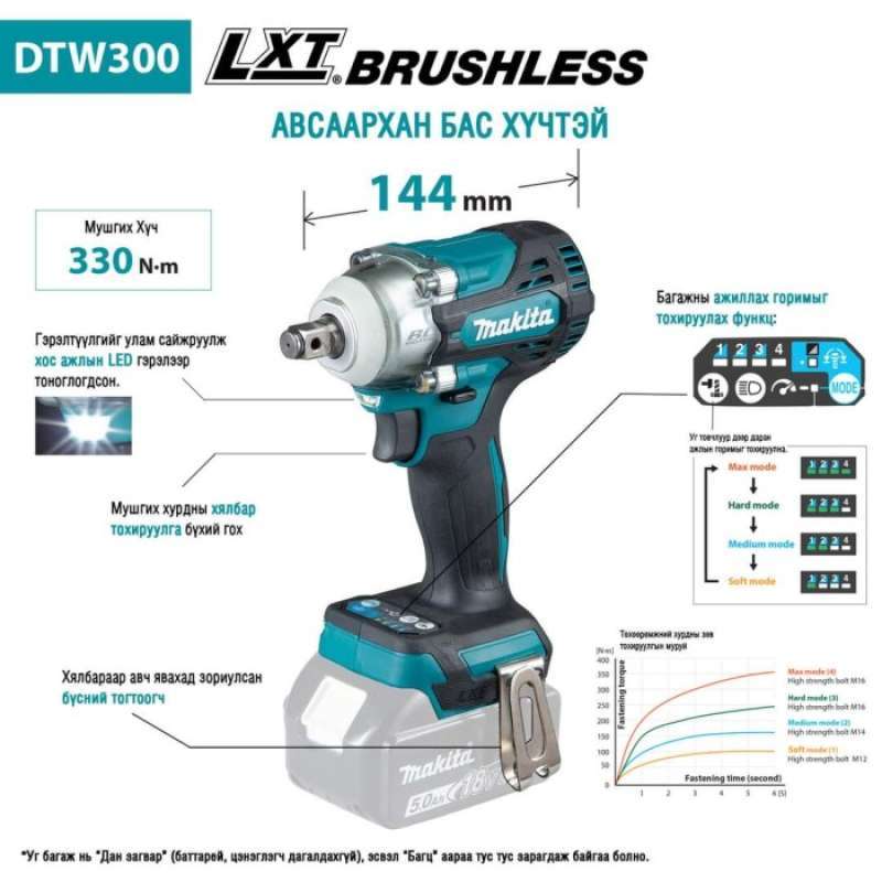 Makita xts01 shop