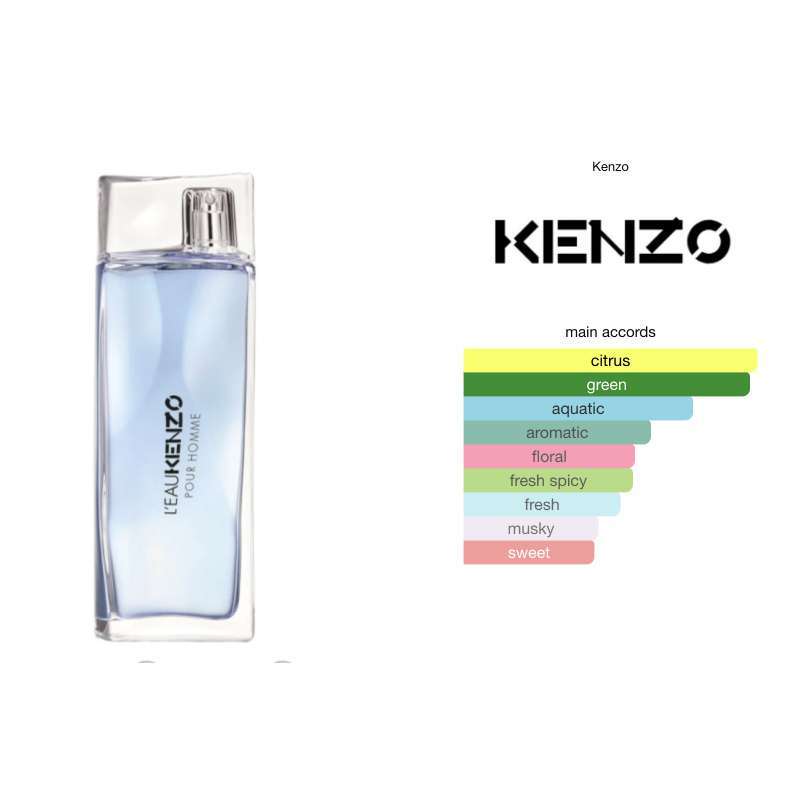 Kenzo Homme Parfum Kenzo Yang Paling Wangi Promo Kenzo L'eau Pour