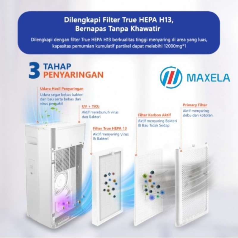 Baru Gree Air Purifier Gcf200Aana Virus Killer Resmi
