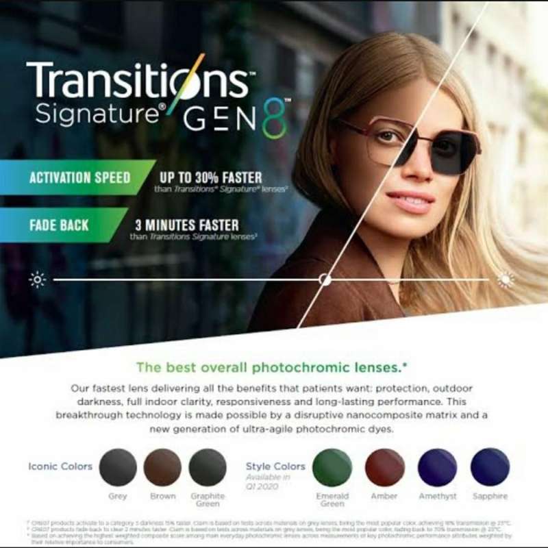 Jual Lensa Essilor Transitions Gen Crizal Prevencia Stylish