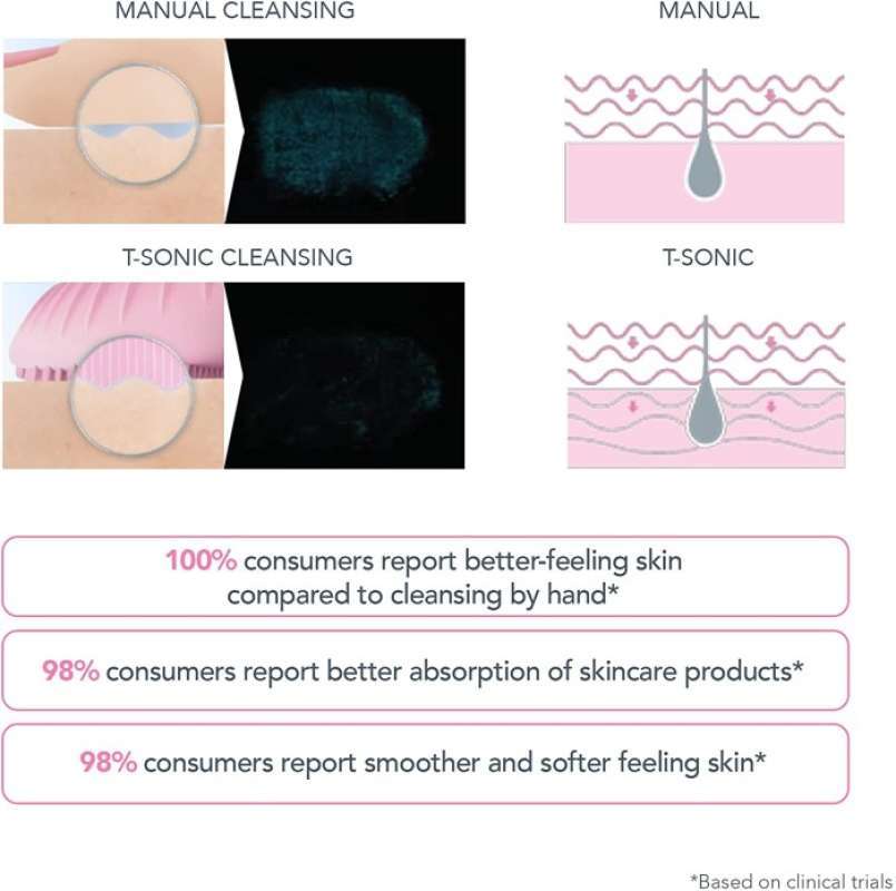 Silicone Mask Brush – Dermaplus Skin + Body