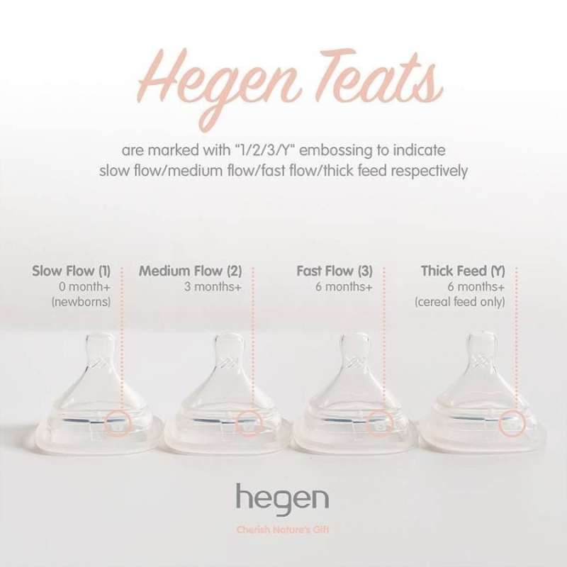 Hegen fast flow teat on sale