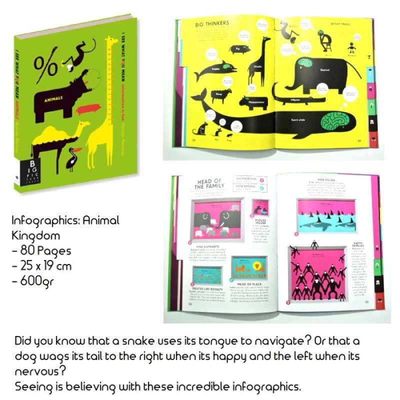 Selatan　Blibli　Import　Kota　Diskon　Kalibata,　STOREE　VIRGO　Seller　di　Anak　Jakarta　Kingdom　Animal　Infographics:　Buku　Promo　33%