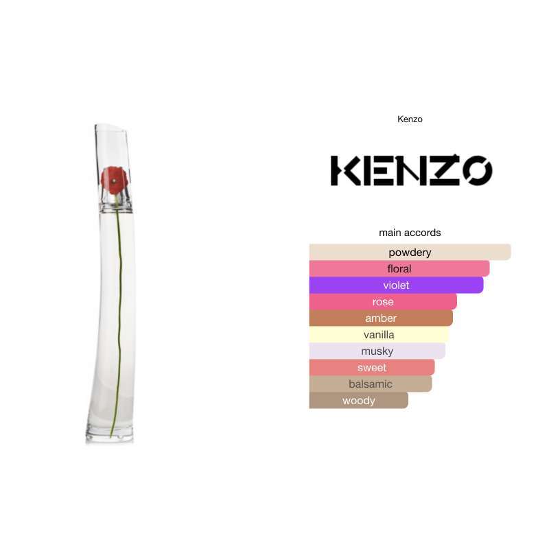 Parfum Kenzo Flower Harga Termurah Desember 2024 Blibli
