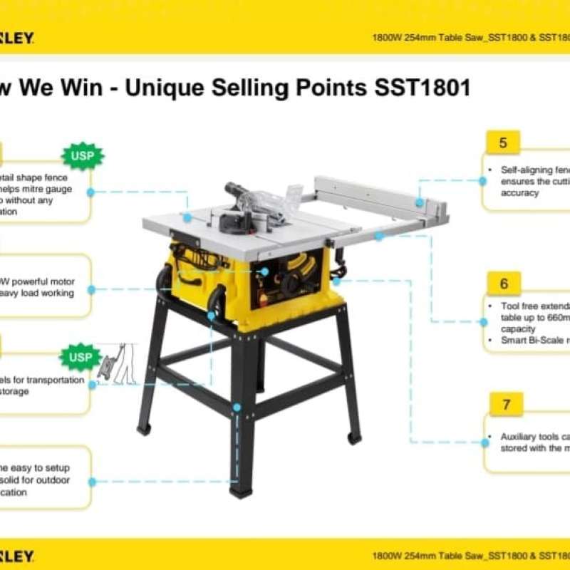 Table saw store stanley sst1801