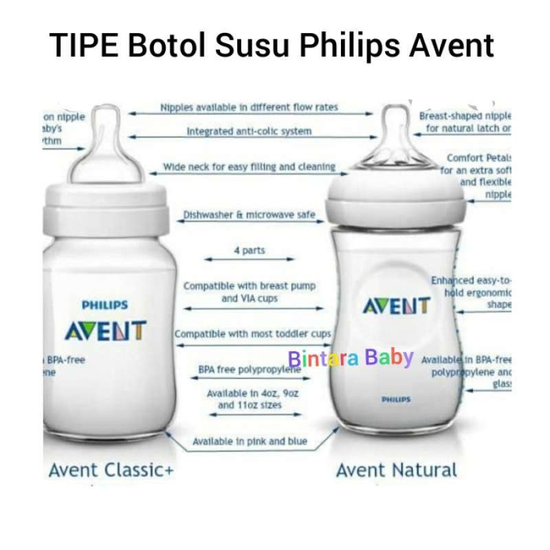 TERLARIS AVENT NATURAL TEAT NIPPLE DOT AVENT NATURAL 9M PHILIPS AVENT NATURAL