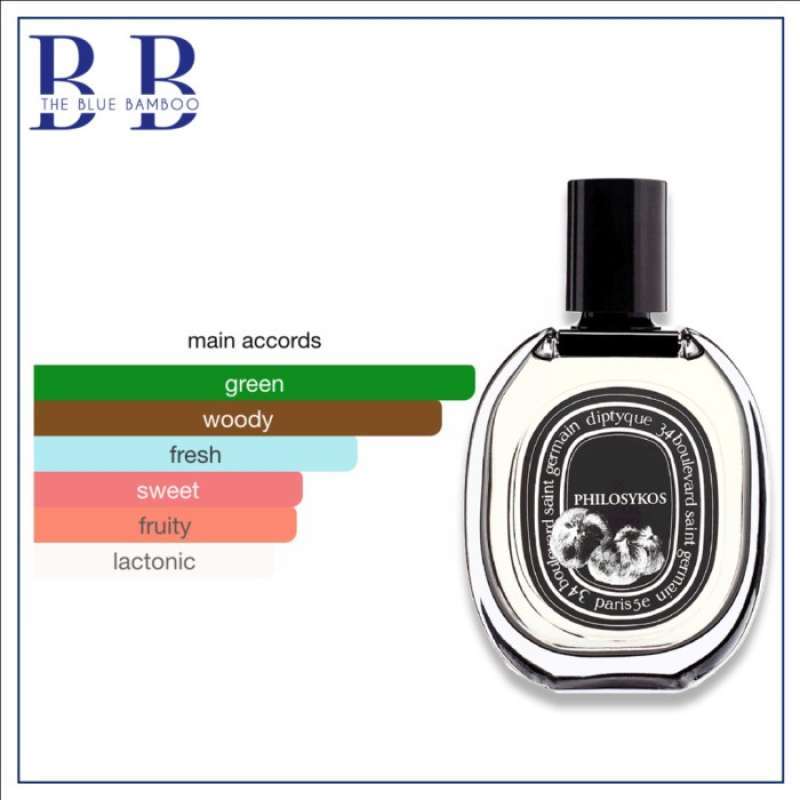 Harga diptyque perfume new arrivals