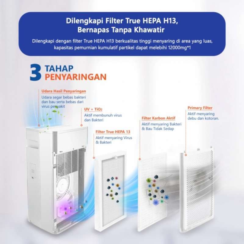 Gree online hepa filter