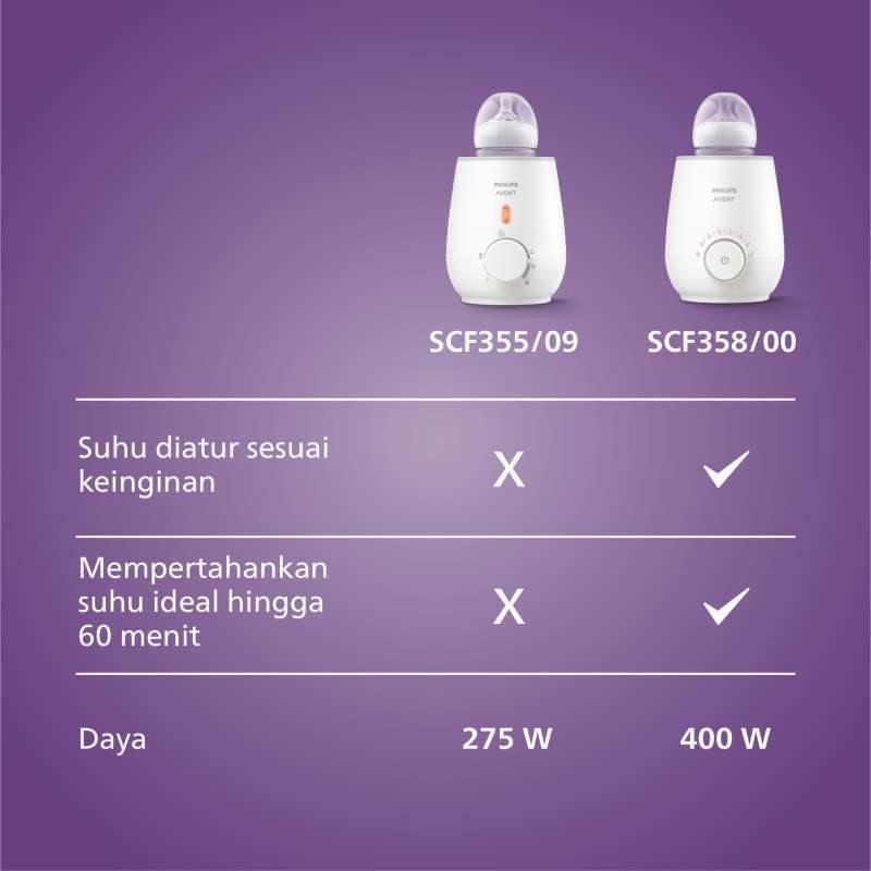 Promo Philips Avent Penghangat Asi Penghangat Susu Asi Cepat