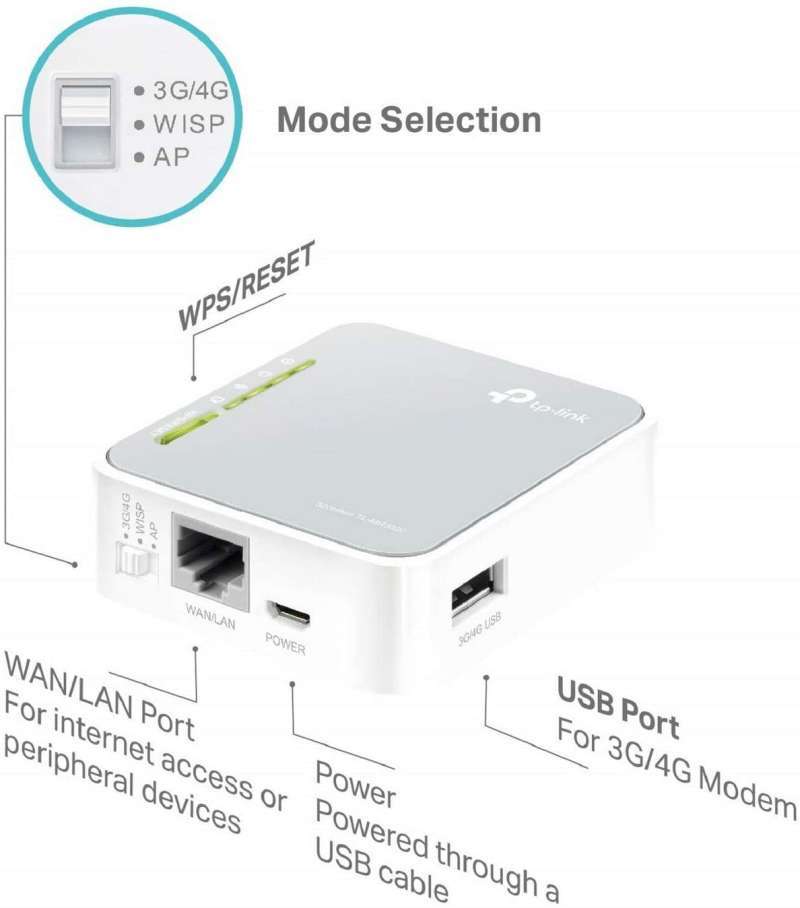 Jual Tp-link Tl-mr3020 Portable 3g/4g - Tplink Wifi Wirelessn Router Di ...