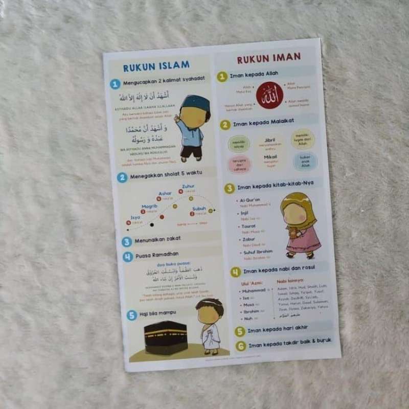 Jual Poster Rukun Iman 💯 Harga Murah & Kualitas Terbaik Januari 2026
