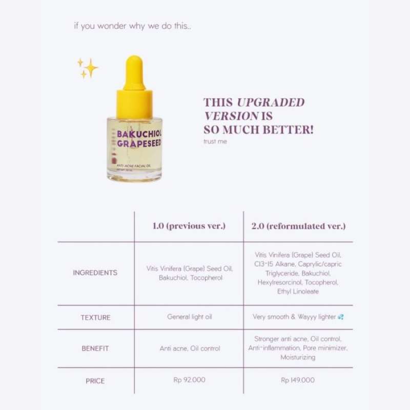 Promo Bloomka Bakuchiol (Natural Alternatif Retinol)+ Grapeseed Fungal