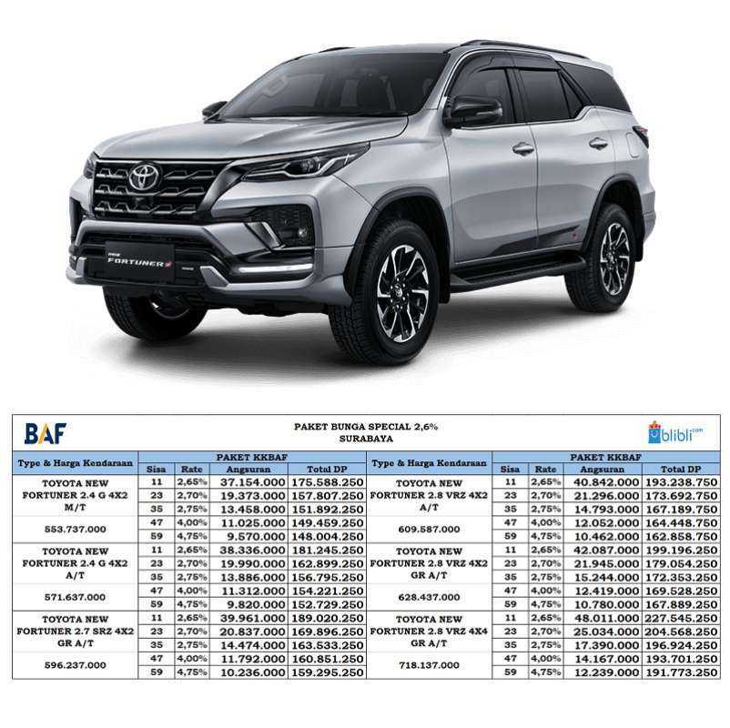 All New Fortuner VRZ 4x2 Luxury: Perpaduan Mewah dan Keandalan dalam Satu Paket