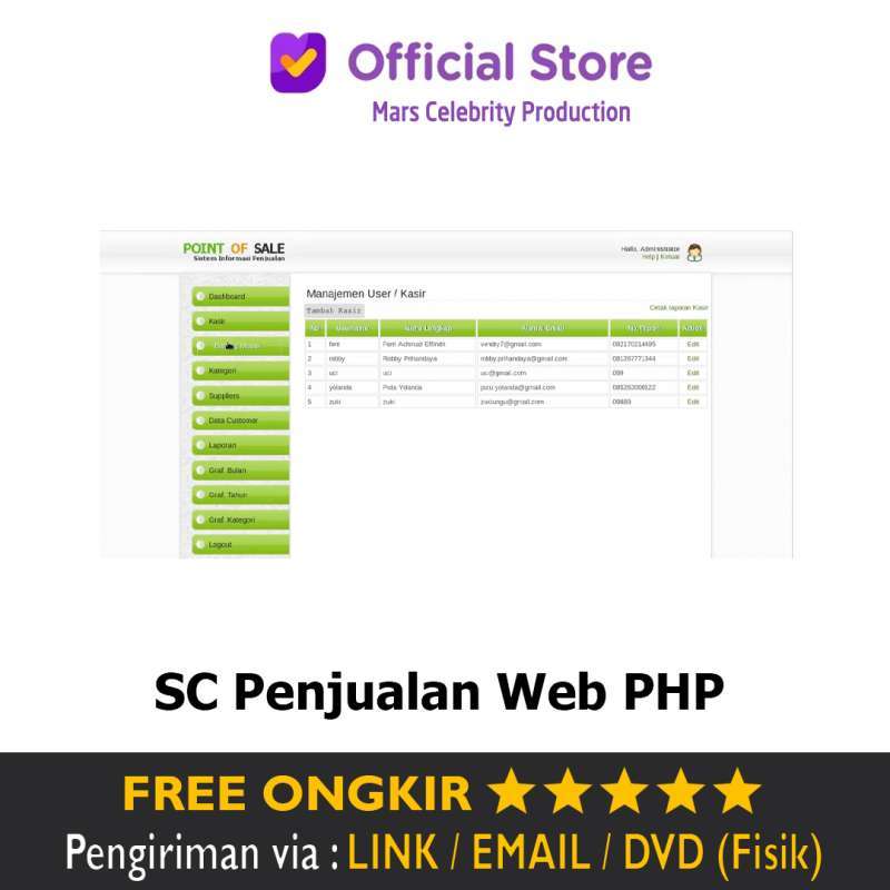 Membangun Situs Web Penjualan Online dengan PHP: Panduan Lengkap dari Konsep hingga Implementasi