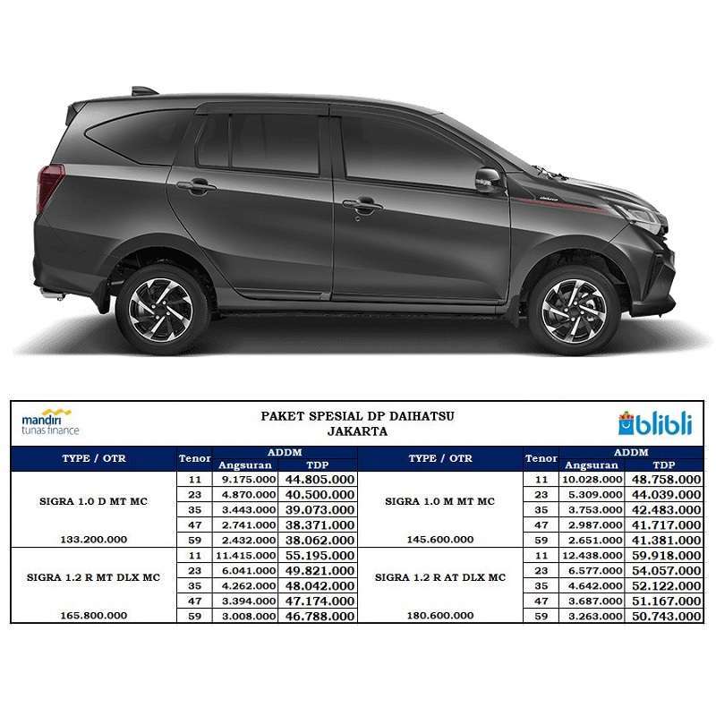 Jual Daihatsu New Sigra 1.2 R DLX MC Mobil (Paket ADDM Spesial DP) di