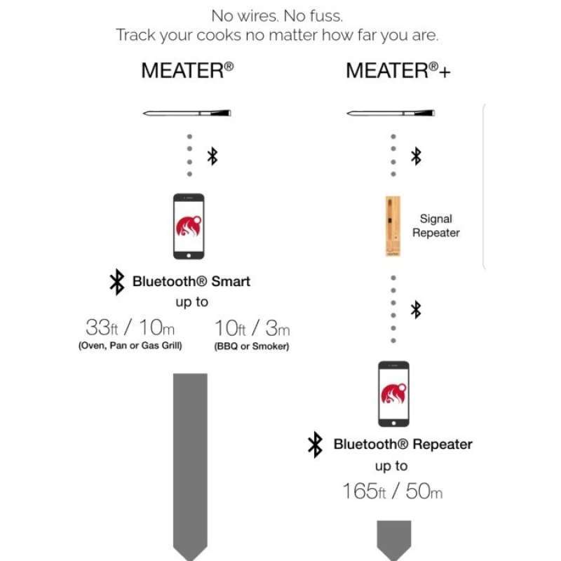 Promo ALL NEW MEATER PLUS WIRELESS SMART BLUETOOTH BBQ FOOD MEAT