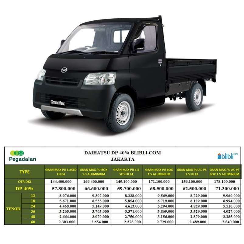 Jual Daihatsu Grand Max PU 1.5 STD FH E4 Mobil [DP 40] Jakarta M/T