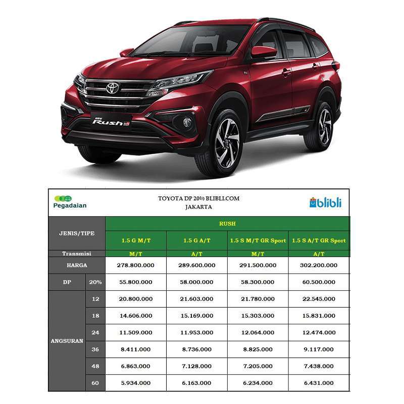 Jual Toyota Rush S 1.5 Gr Sport Mobil [paket Dp 20] 48 Deep Maroon