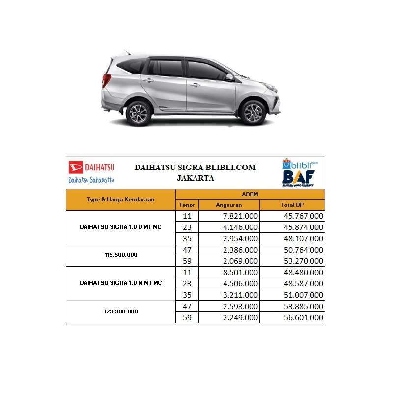 Jual Daihatsu New Sigra D Mobil [DP Ringan 25] di Seller Leasing BAF