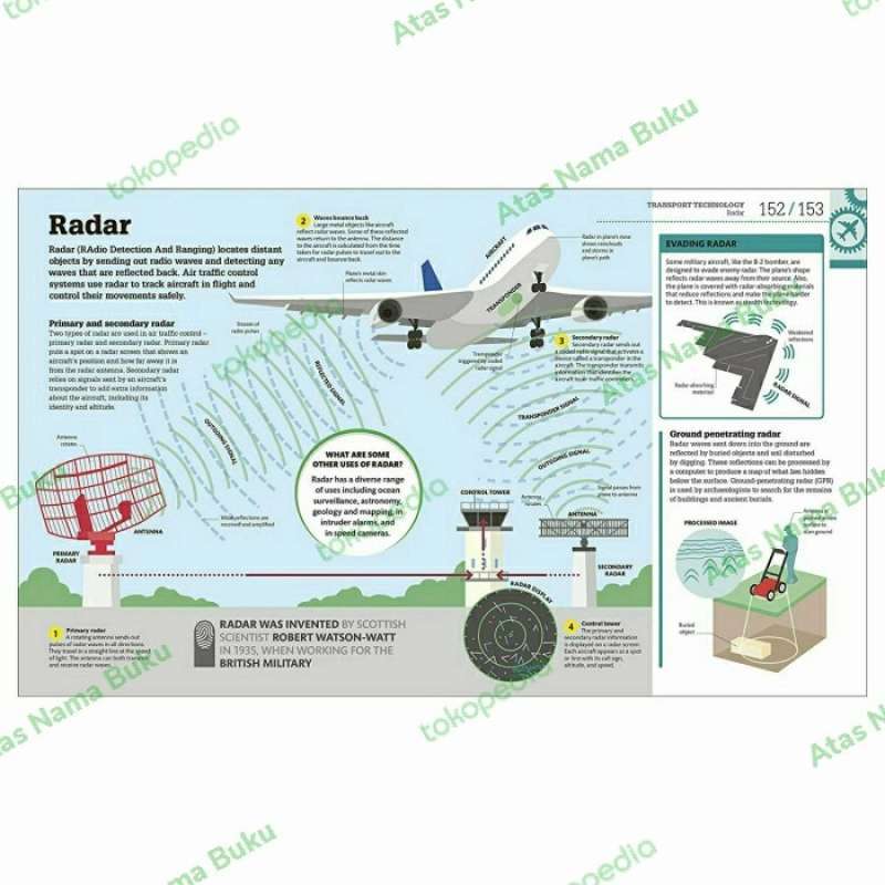 Jual How Technology Works : The Facts Visually Explained ...