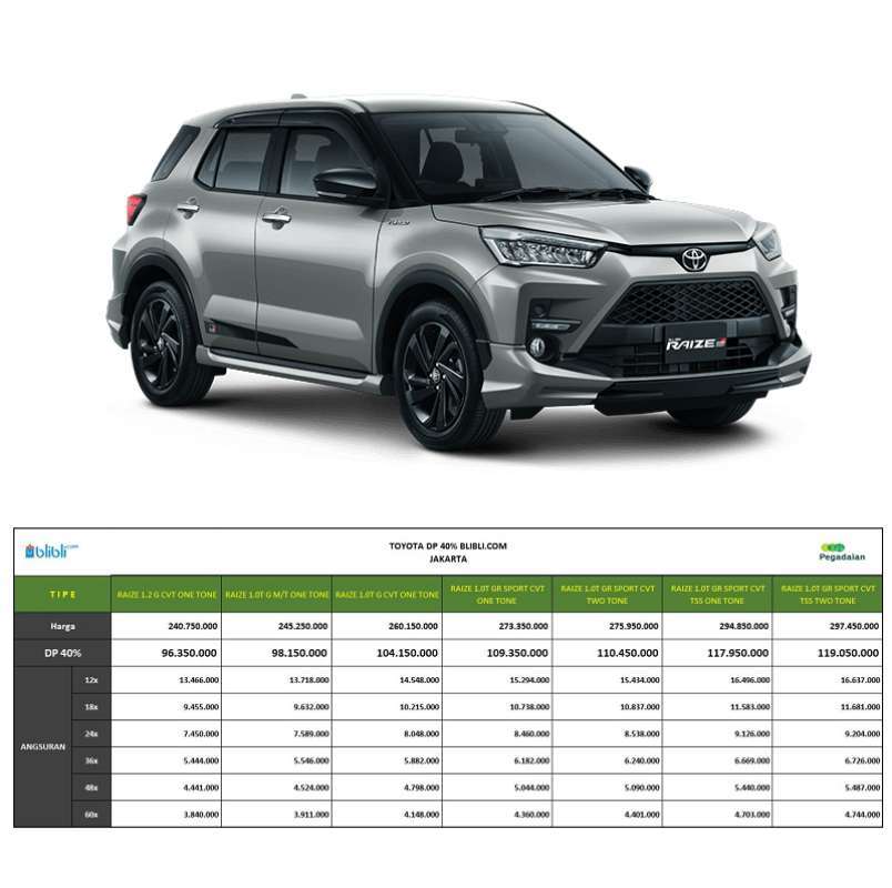 Jual Toyota Raize 1.0T GR Sport TSS One Tone Mobil [Paket DP 40] 18