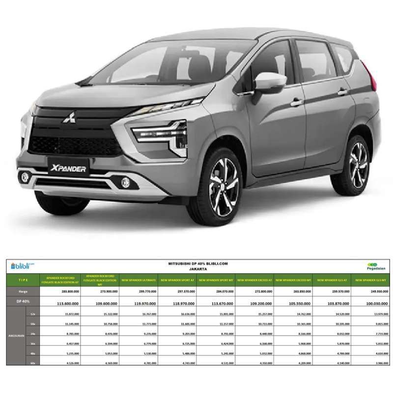 Jual Mitsubishi New Xpander Exceed Mobil [Paket DP 40] di Seller