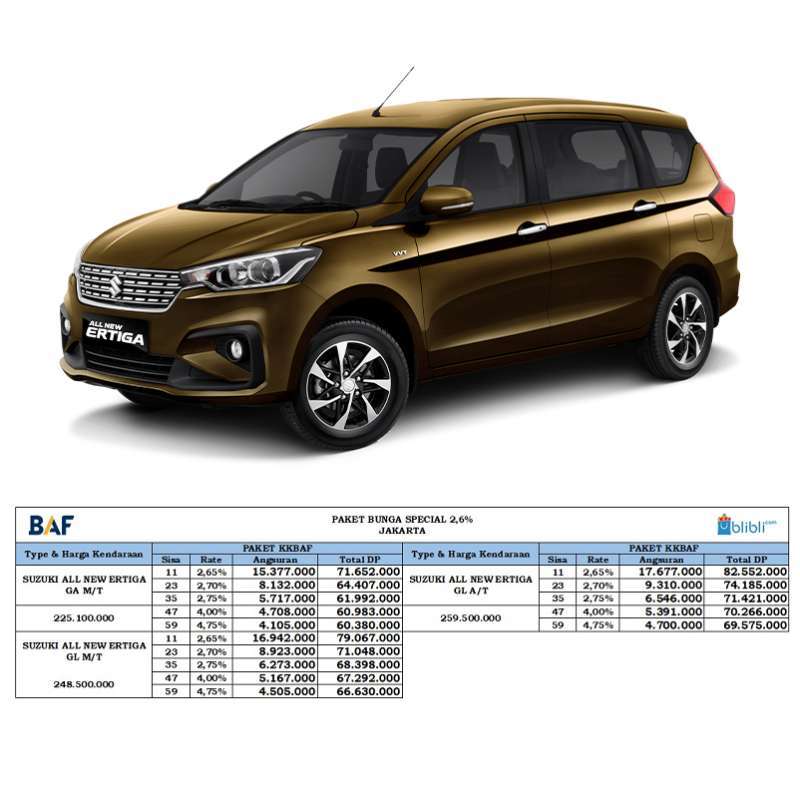 Jual Suzuki All New Ertiga 1.5 GA Mobil [Paket Bunga Special 2,6%] - 11 ...