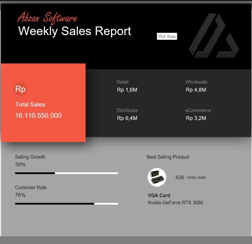 Promo Template Excel Dashboard Untuk Presentasi : Sales Report Weekly ...