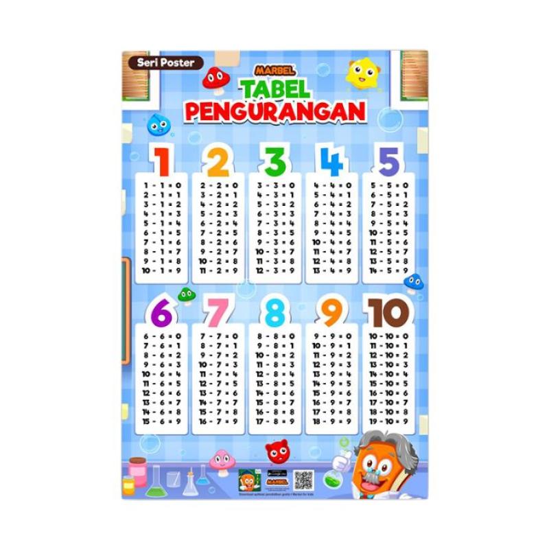 Jual Marbel Matematika Set Poster [Penjumlahan