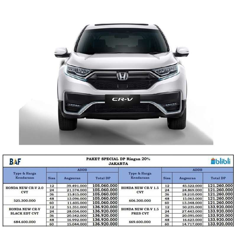 Jual Honda New CRV 2.0 Mobil [Paket DP Ringan 20] di Seller Leasing