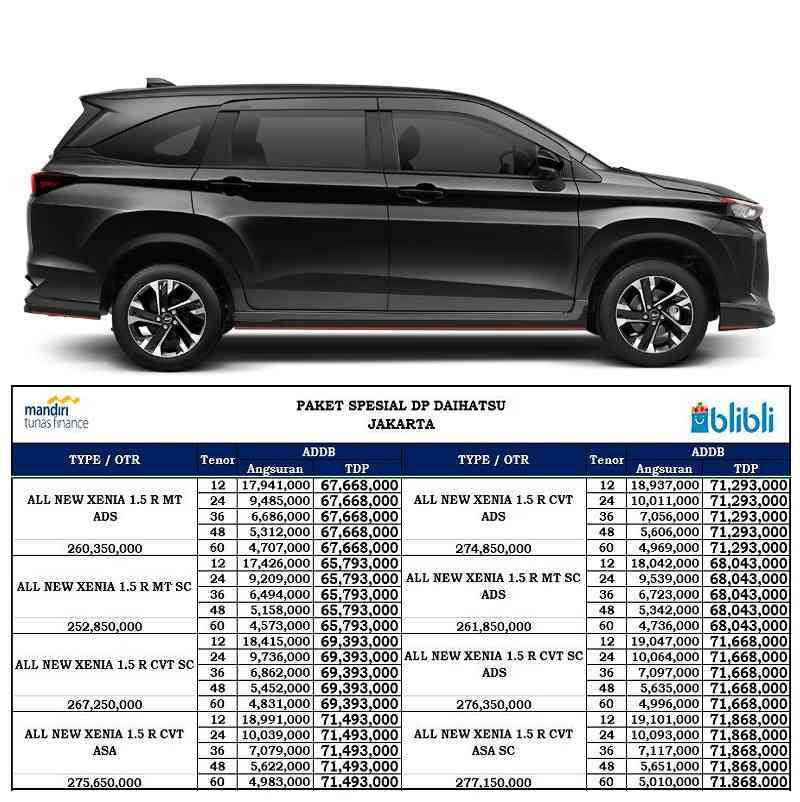 Jual Daihatsu All New Xenia 1.5 R SC ADS Mobil [Paket ADDB Spesial DP] 24 Black Metallic CVT