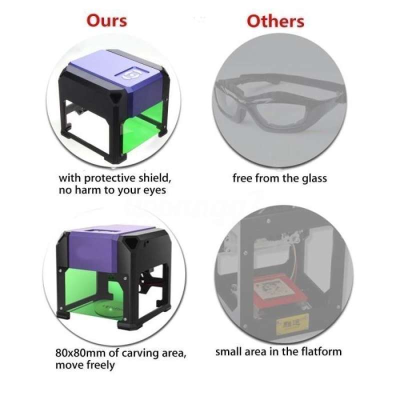 Jual New USB Laser Engraver DIY Logo Mark Printer Eleksmaker 1500mW di