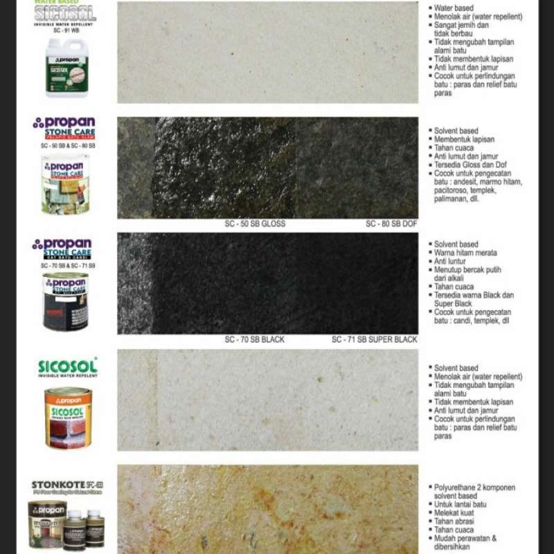 Promo Cat Coating Batu Alam PROPAN STONKOTE 2K (Lantai) 1 L/set Diskon