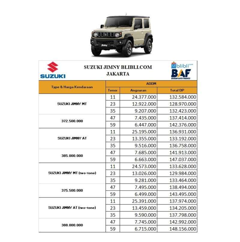 Jual Suzuki Jimny Two Tone Mobil [DP Ringan 25%] di Seller Leasing BAF
