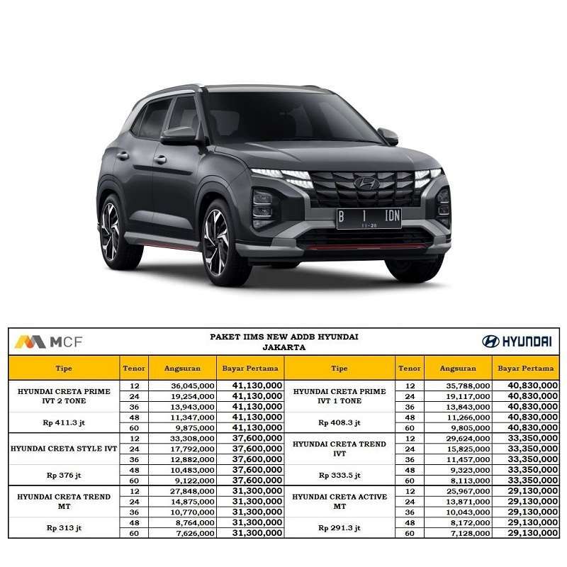 Jual Hyundai Creta Prime 1 Tone Mobil [paket Iims New Addb] - 12 Titan ...