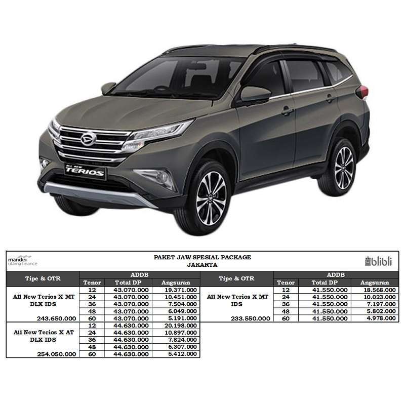 Daihatsu All New Terios SUV Stylish dengan Performa Tangguh di Segala Kondisi