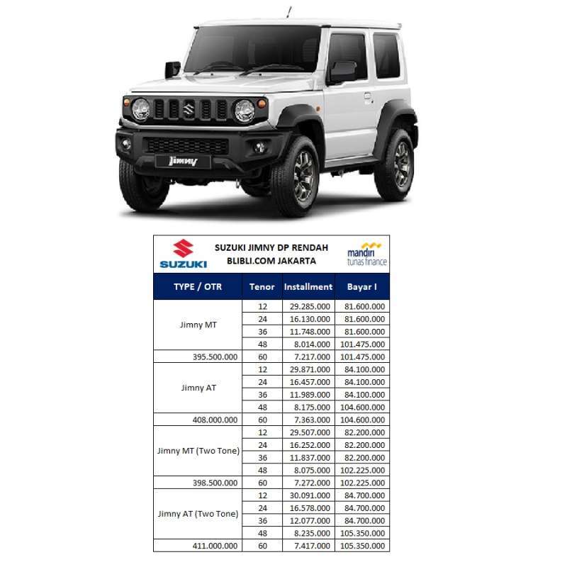 Jual Suzuki Jimny Mobil [DP Rendah] - Jakarta M/T White 60 di Seller
