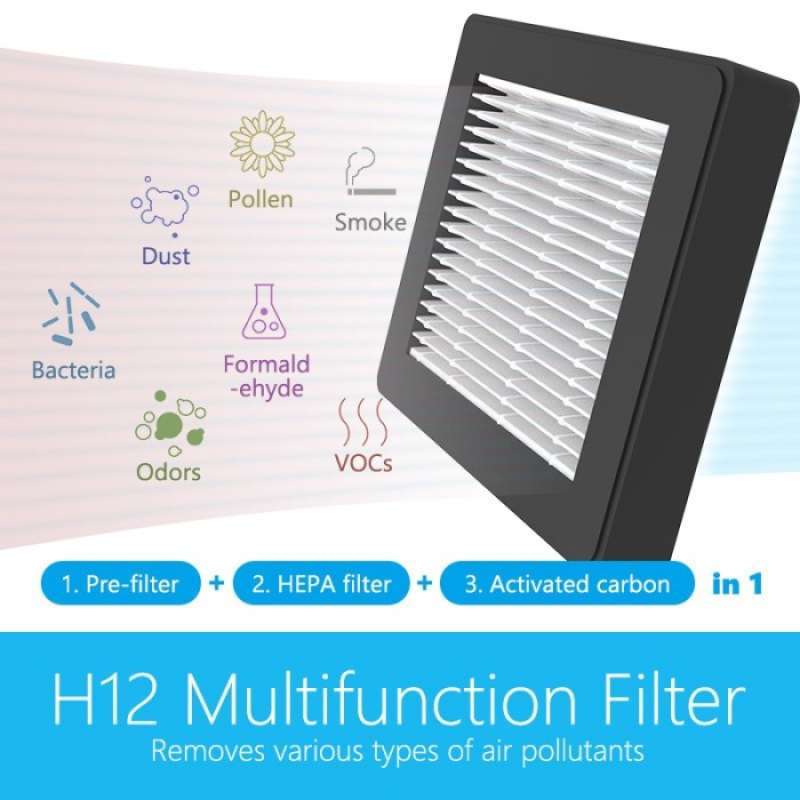 Promo Ionkini Air Purifier Car Hepa Filter Pembersih Udara Bau Rokok