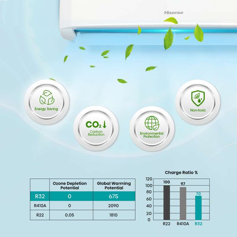 Promo Hisense Ac Air Conditioner Standard 1 Pk An09ceg (indoor