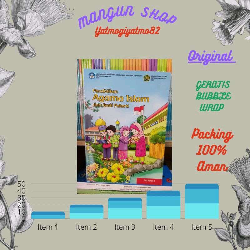 Jual Pendidikan Agama Islam Kurikulum Merdeka Kelas 1 Original Harga
