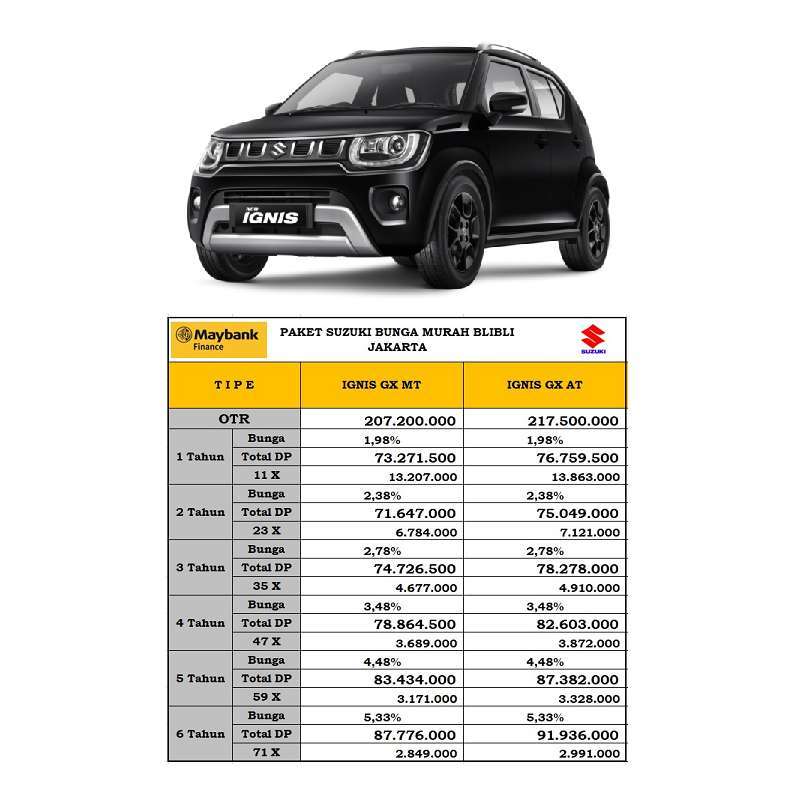 Jual Suzuki New Ignis 1.2 GX Mobil [Paket TDP Bunga Murah] di Seller
