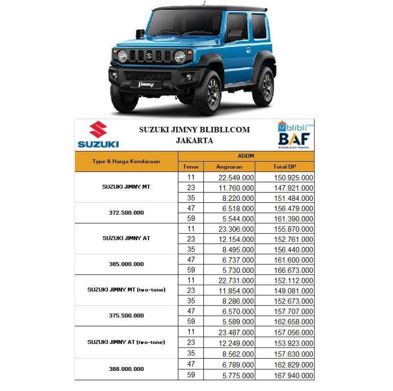 Jual Suzuki Jimny Two Tone Mobil [Angsuran Ringan DP 30%] di Seller