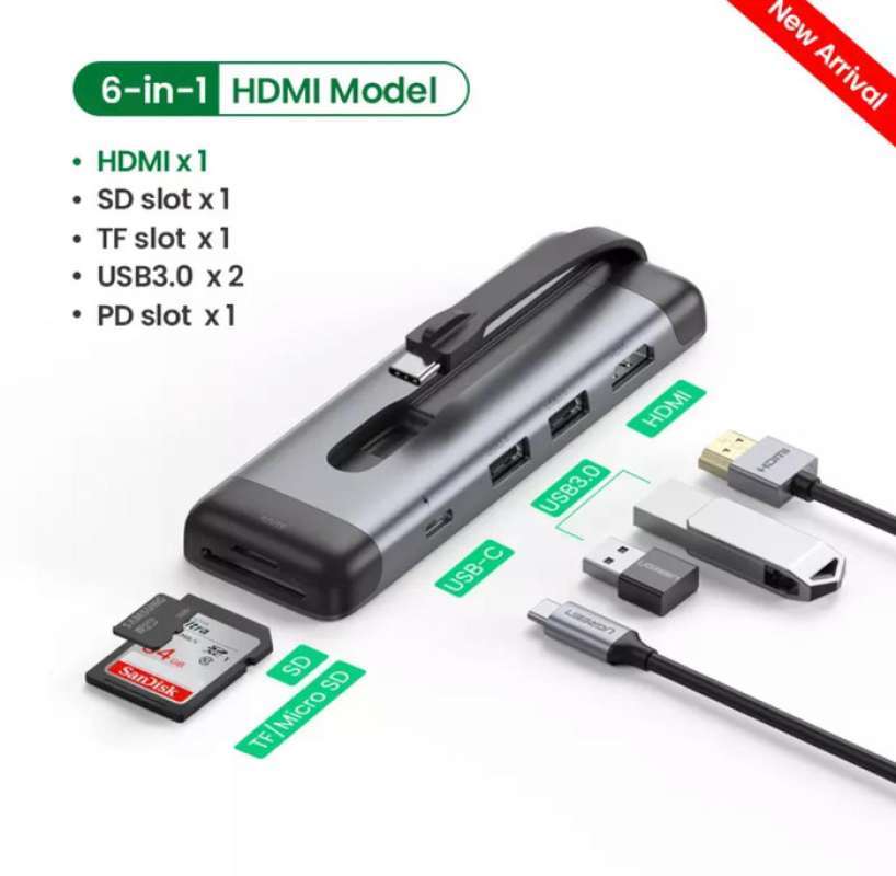 Jual UGREEN Hub 6 in 1 Type C to HDMI/USB Ports/Card Reader/PD Charge